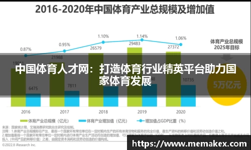 中国体育人才网：打造体育行业精英平台助力国家体育发展