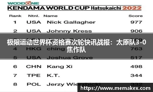 极限运动世界杯资格赛次轮快讯战报：太原队3-0焦作队