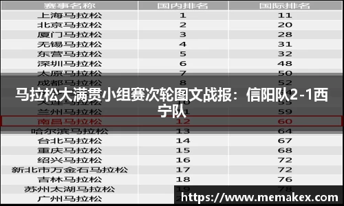 马拉松大满贯小组赛次轮图文战报：信阳队2-1西宁队