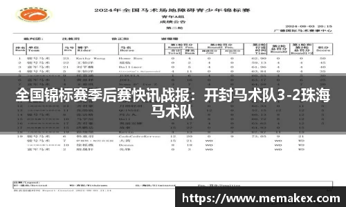 全国锦标赛季后赛快讯战报：开封马术队3-2珠海马术队
